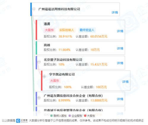 字節(jié)跳動子公司入股九庫文學(xué)網(wǎng) 持股10%成第三大股東，技術(shù)轉(zhuǎn)讓助力文學(xué)平臺革新