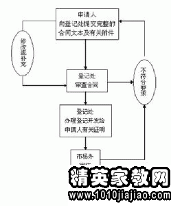 技術(shù)轉(zhuǎn)讓協(xié)議書范本