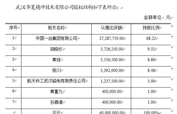 武漢精沖技術研發(fā)公司轉讓項目 技術承接與價值挖掘指南